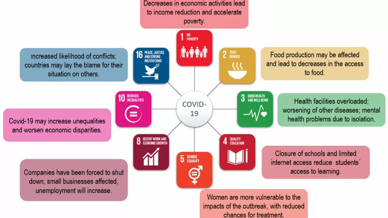 Is COVID-19 going to destroy tourism?